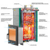 Эверест "Steam Master 44 INOX" Пироксенит Элит, S-40